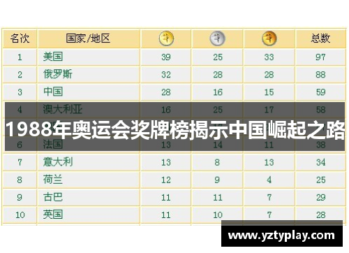 1988年奥运会奖牌榜揭示中国崛起之路