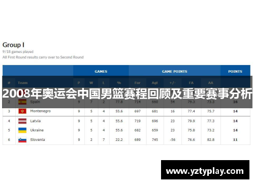 2008年奥运会中国男篮赛程回顾及重要赛事分析