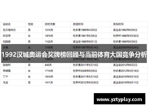 1992汉城奥运会奖牌榜回顾与当前体育大国竞争分析