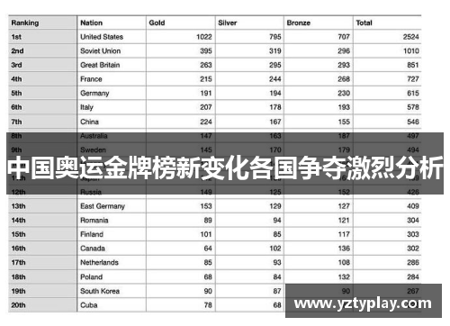 中国奥运金牌榜新变化各国争夺激烈分析