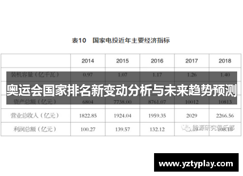 奥运会国家排名新变动分析与未来趋势预测